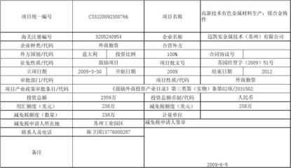 進(jìn)出口貨物減免稅備案申請(qǐng)表詳解 聚焦技術(shù)進(jìn)出口領(lǐng)域