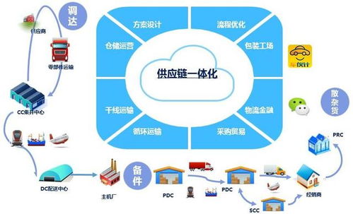 元器件漲價潮下的手機品牌突圍之路 以精準策劃應對成本與創新挑戰
