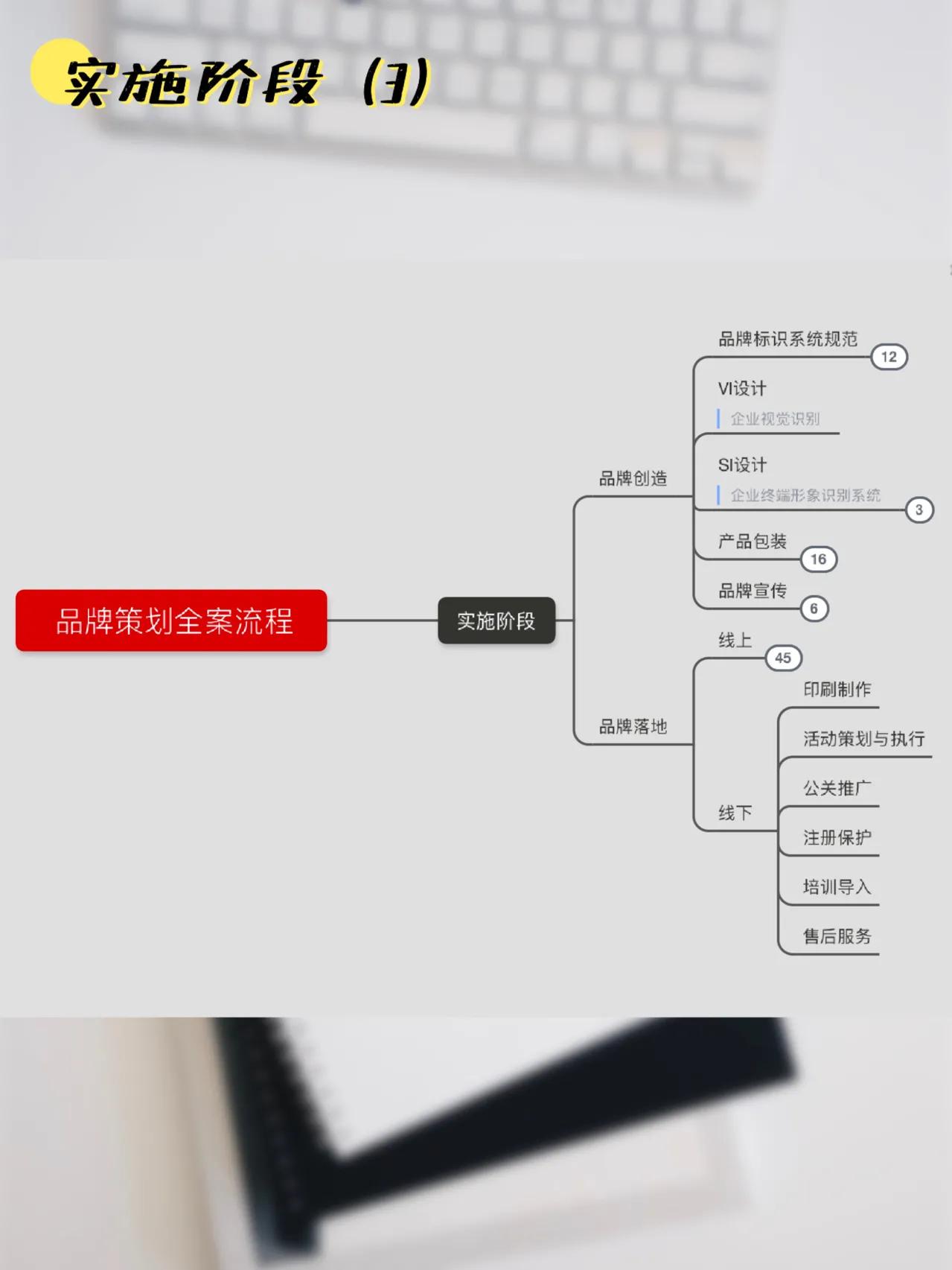 品牌全案策劃流程圖解 從戰(zhàn)略構(gòu)想到落地執(zhí)行的完整指南