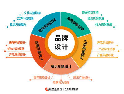 廣西視角 專業(yè)品牌設(shè)計與策劃賦能的實戰(zhàn)之道