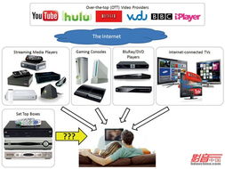 OTT的興起與互聯網數據服務的變革