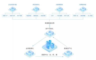互聯網企業不做中臺會死嗎？數據服務的視角